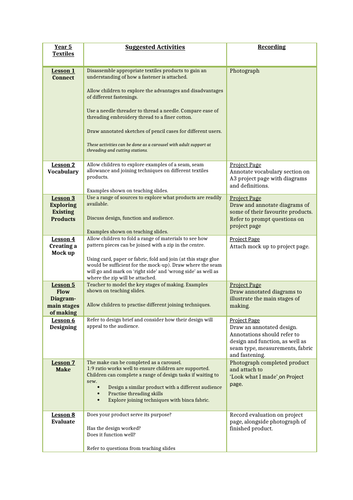 Design and Technology textiles project year 5 | Teaching Resources