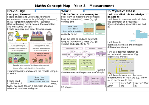Year 3 - Science and Maths Concept Maps | Teaching Resources
