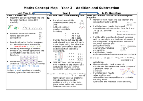 Year 3 - Science and Maths Concept Maps | Teaching Resources