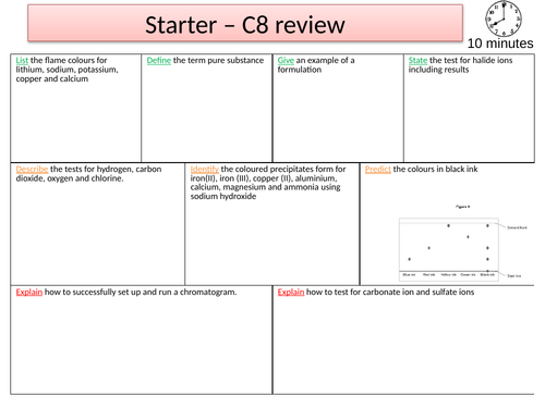 AQA Triple C9 Chemistry of the atmosphere | Teaching Resources