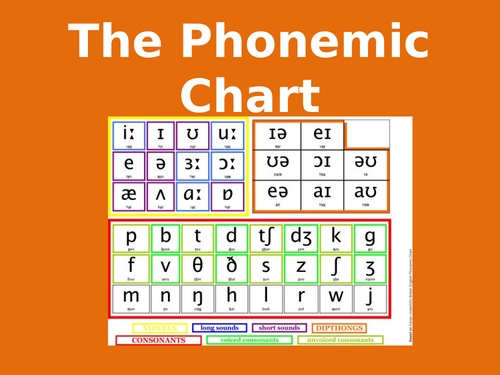 Using the Phonemic Chart Quiz PPT | Teaching Resources