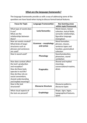 aqa-english-language-a-level-linguistics-idiolect-and-sociolect