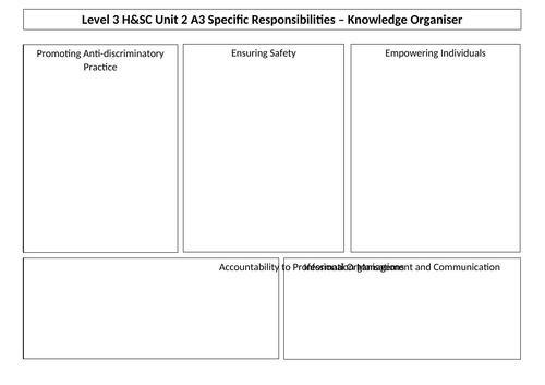 BTEC Level 3 Health and Social Care Unit 2 Blank Knowledge Organisers ...