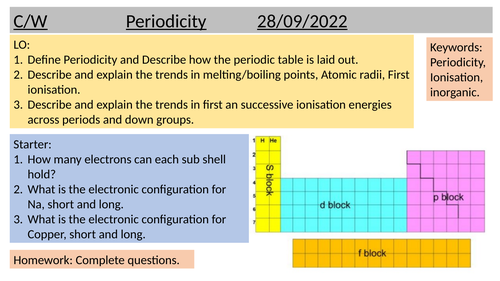 Periodicity A LEVEL