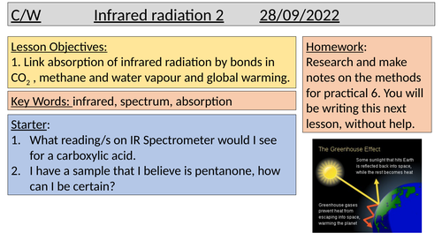 Infrared spectroscopy A level