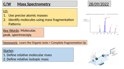 Mass spec fragmentation A LEVEL