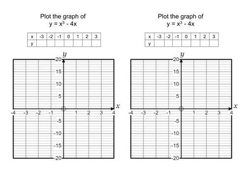 edexcel-gcse-higher-unit-6-graphs-teaching-resources