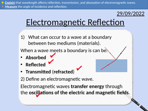 GCSE Physics: Electromagnetic Reflection