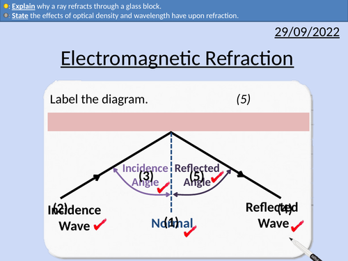 GCSE Physics: Electromagnetic Refraction