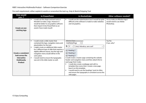 Creative iMedia Legacy R087 Interactive Multimedia Products Software Comparison Exercise