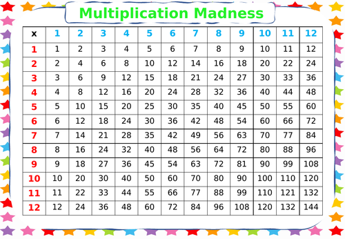 Multiplication Games! | Teaching Resources