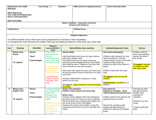 Talk for Writing Little Red Riding Hood | Teaching Resources