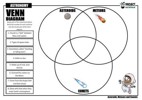 comets asteroids and meteors venn diagram