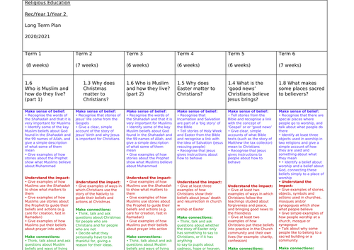 Religious Education Long Term Plan