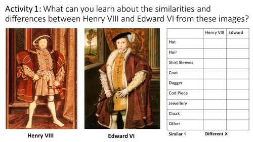 Religious Reforms of Edward VI | Teaching Resources