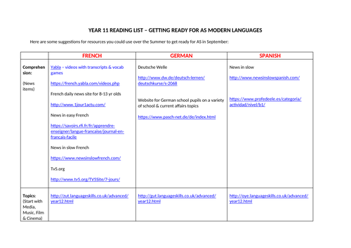 year-11-into-12-modern-languages-bridging-work-teaching-resources