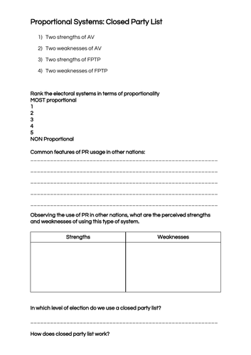 Proportional Representation | Teaching Resources