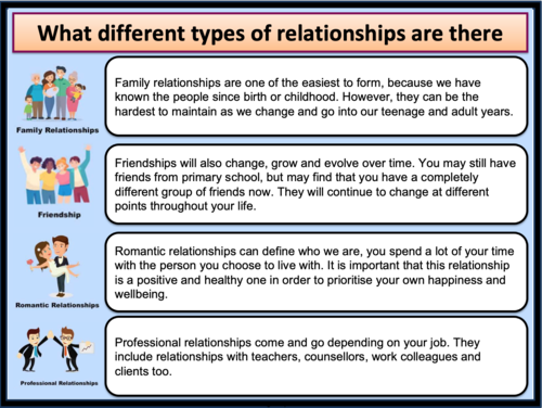 Building Relationships | Teaching Resources