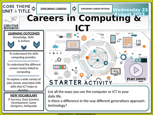 Careers in Computing and ICT | Teaching Resources