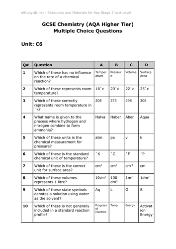 AQA GCSE Chemistry Multiple Choice Questions (Unit 6)