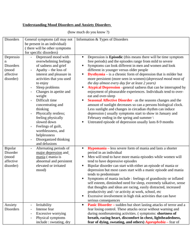 Understanding mood disorders and anxiety disorders | Teaching Resources