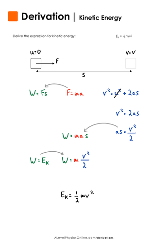 How to Derive Kinetic Energy A Level Physics Teaching Resources