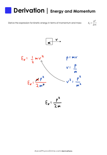 Solved Derive Kinetic Energy Equals To 2 0 And Momentum Chegg Com