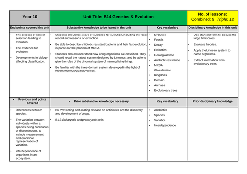 AQA Biology GCSE Medium Term Plans (Schemes of Work) | Teaching Resources