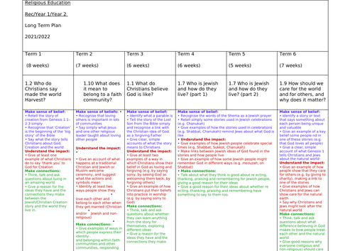 Religious Education Long Term Plan (2)