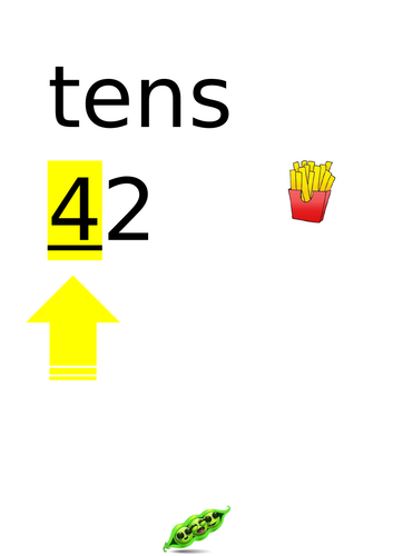 Tens and Ones Pictorial Aid