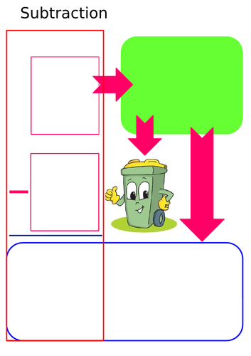 Subtraction Machine