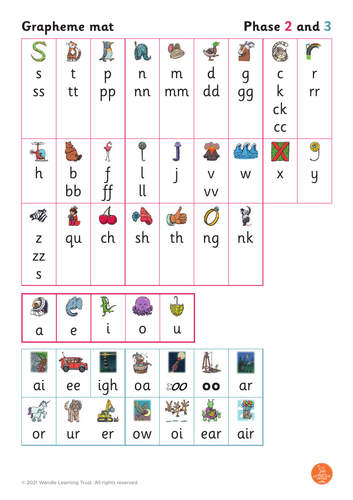 Little Wandle sound mat phase 2 +3 | Teaching Resources