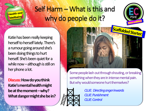 Self-Harm | Teaching Resources