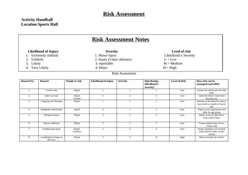 24 Risk Assessments in P.E | Teaching Resources