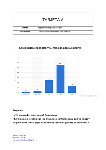 AQA A- LEVEL SPANISH SPEAKING CARDS 2022 (first pack) | Teaching Resources