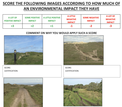 data presentation geography nea