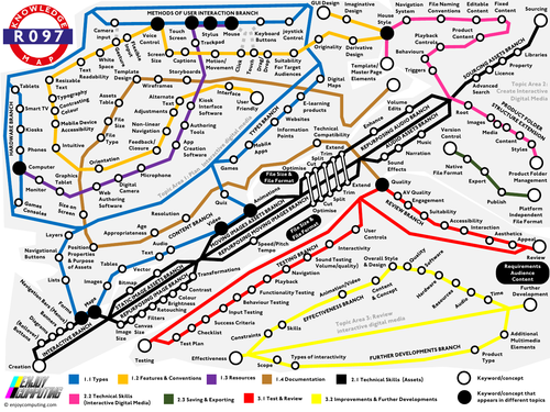 R097 Knowledge Map (Creative iMedia J834)