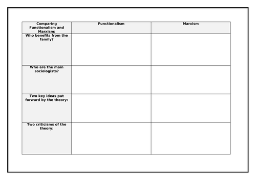 GCSE Sociology AQA Families unit | Teaching Resources