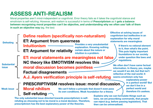 philosophy a level essay structure