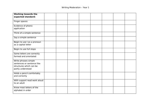 Year 1 Writing Moderation Assessment Teaching Resources