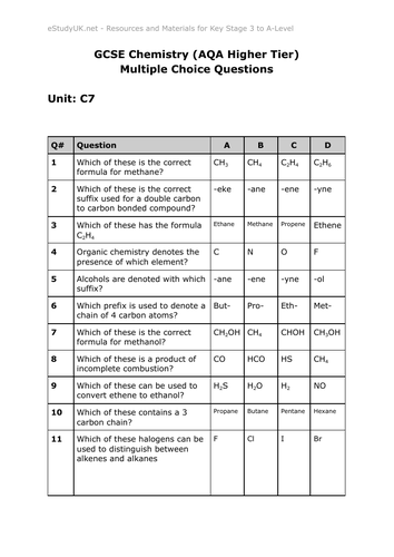 AQA GCSE Chemistry Multiple Choice Questions (Unit 7)