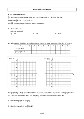 Edexcel A-Level Mathematics (Y1+2 Pure) | Teaching Resources