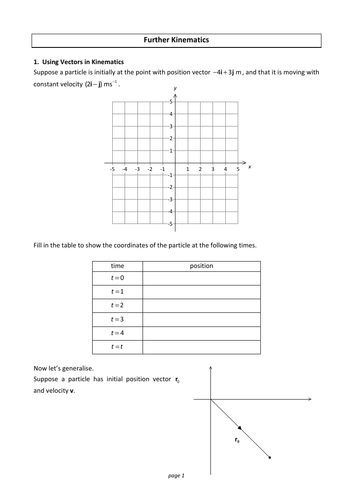 Edexcel A-Level Mathematics (Y1+2 Applied) | Teaching Resources