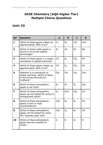 AQA GCSE Chemistry Multiple Choice Questions (Unit 9)