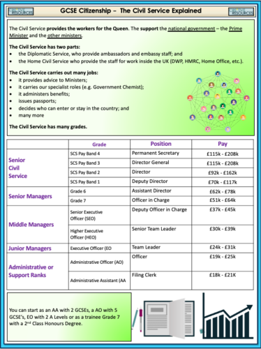 role-of-civil-service-careers-teaching-resources