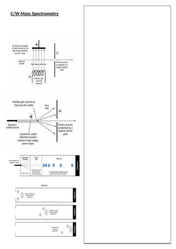 Mass spec A LEVEL