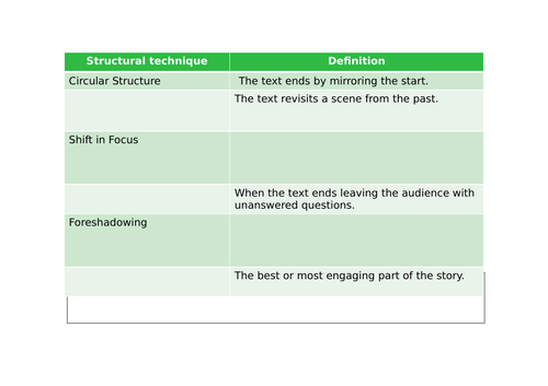 teaching creative writing structure