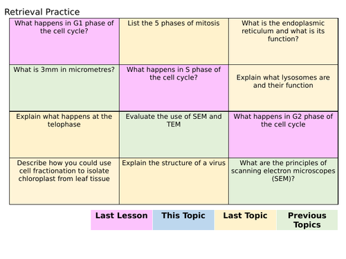 Structure of the Cell-surface Membrane Lesson - AQA - A Level