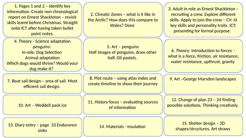 Shackleton's Journey Cross Curricular Planning Ideas | Teaching Resources