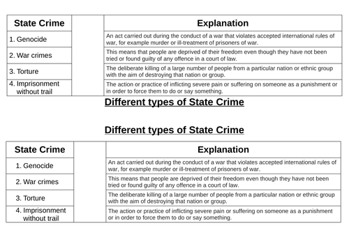 criminology-level-3-state-crime-teaching-resources